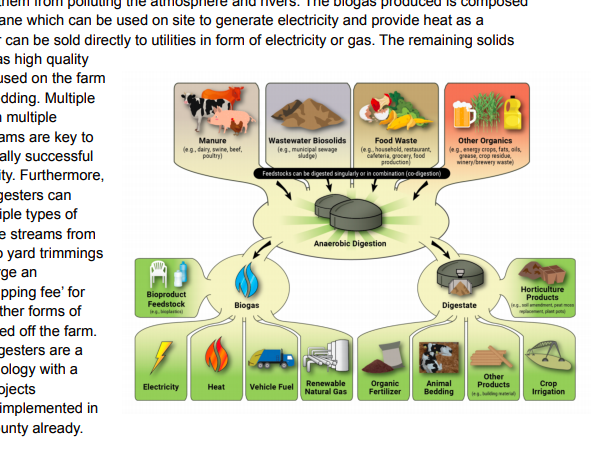A diagram of anaerobic digestion surrounded by text. 